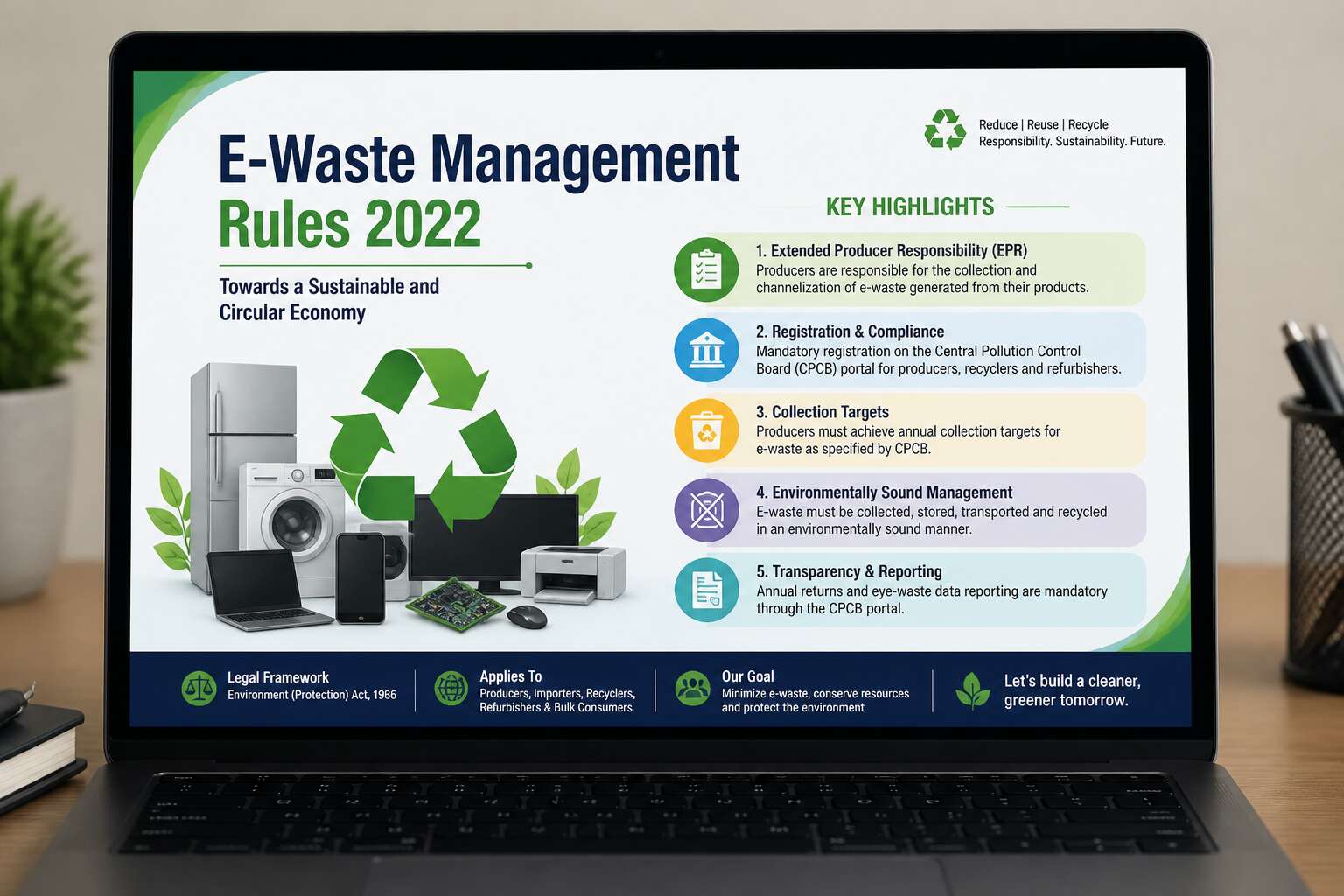 e waste management rules 2022 ppt